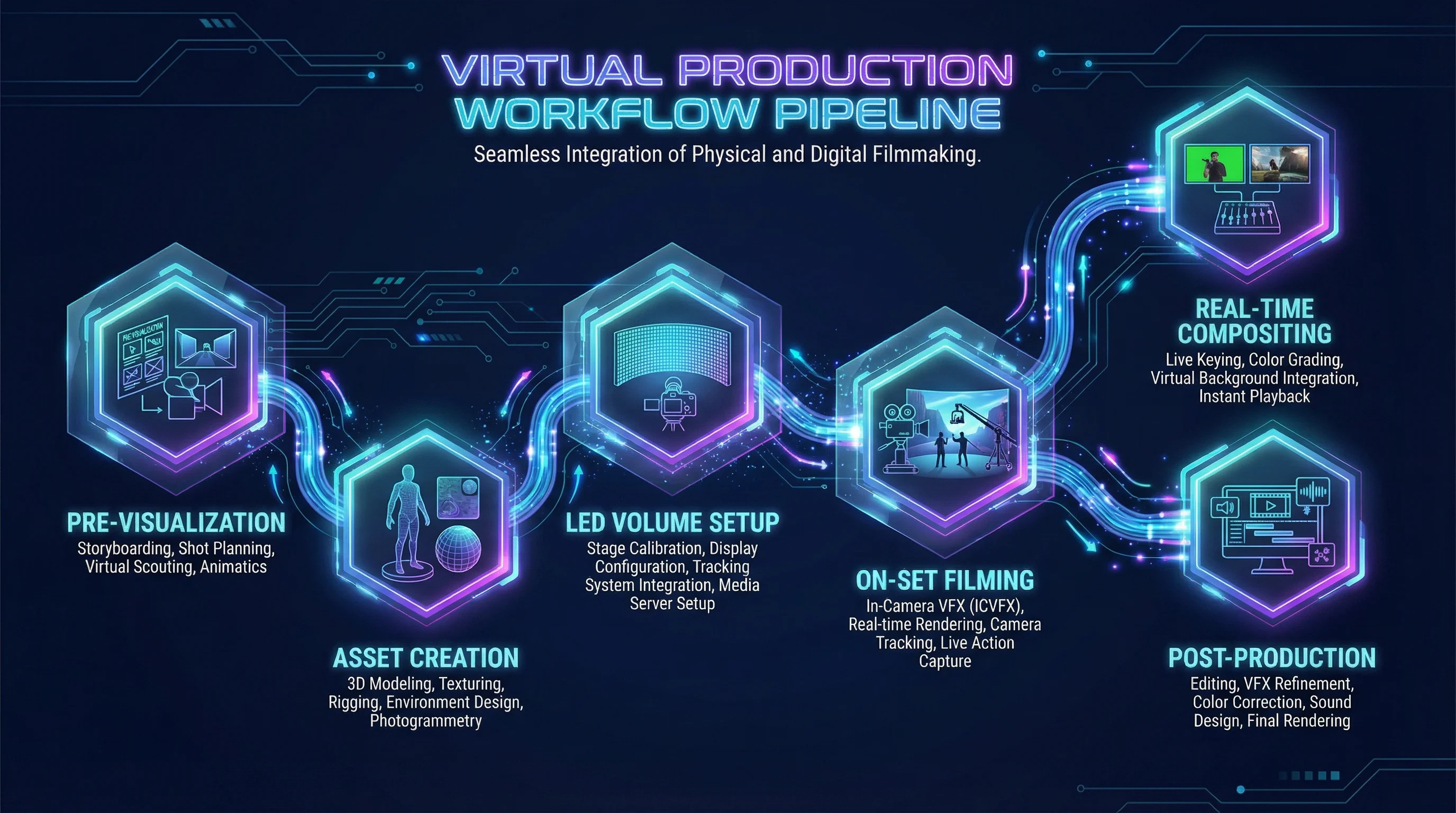 暗网-暗网禁区虚拟制片完整工作流程图展示